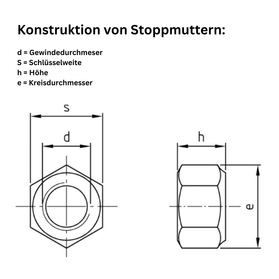 Sechskantmuttern DIN 985 - niedrige Form - Edelstahl A2 mit Nylonklemmteil