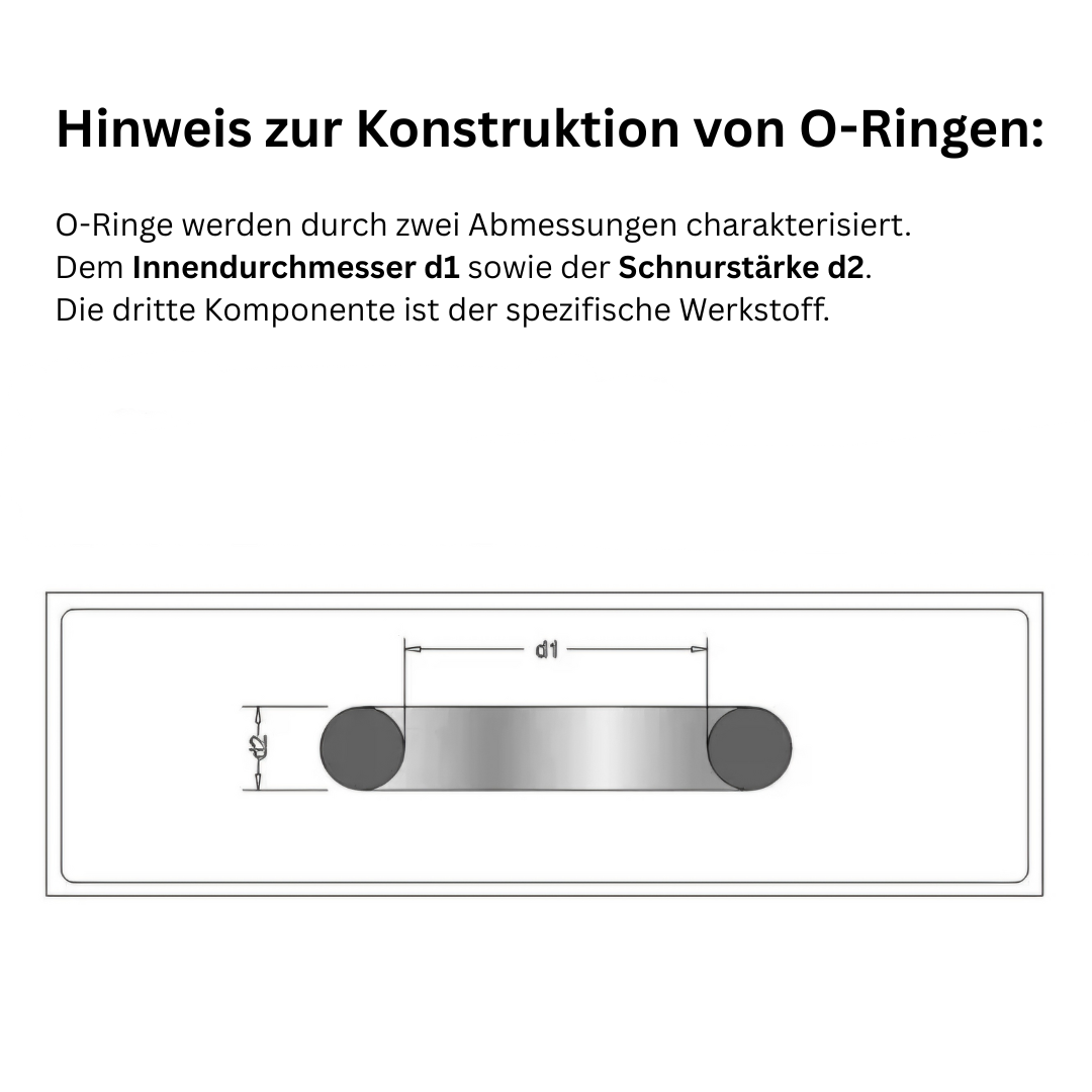 O-Ringe NBR70 - Schnurstärke 1mm