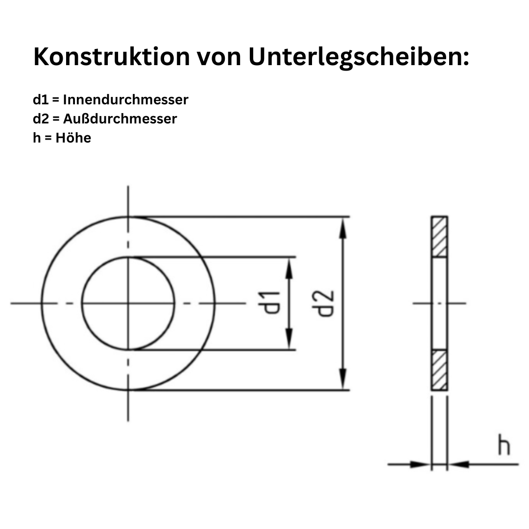 Unterlegscheiben - DIN 125 - V2A Edelstahl