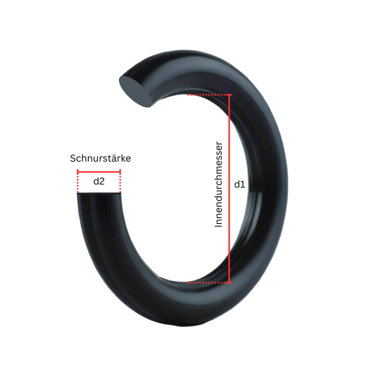 O-Ring mit eingezeichnetem Innendurchmesser d1 und Schnurstärke d2